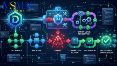 what is droven.io