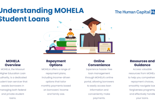 Mohela Student Loans A Complete Guide for Borrowers in 2026
