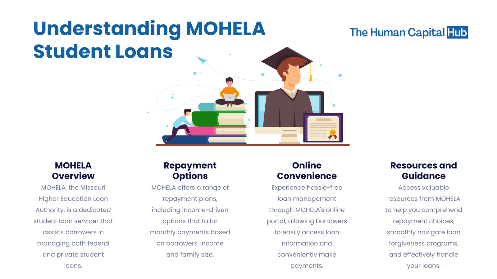 Mohela Student Loans
