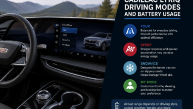 Do The Driving Modes In Cadillac Lyriq Offer Different Ranges or Battery Usages?