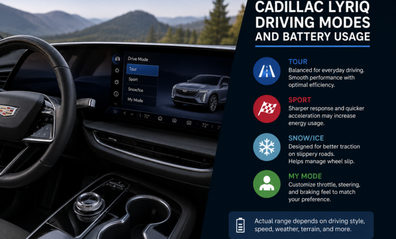 Do The Driving Modes In Cadillac Lyriq Offer Different Ranges or Battery Usages?