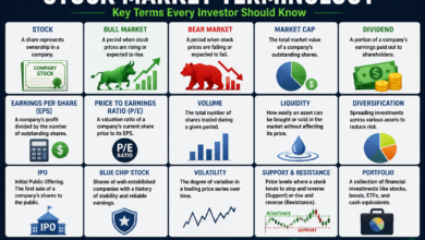 Stock Market Terminology