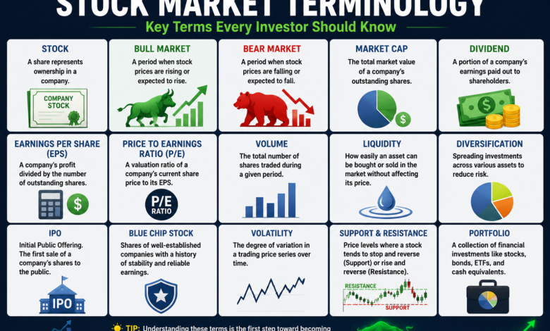 Stock Market Terminology