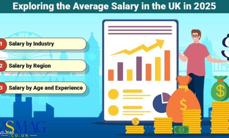uk average salary